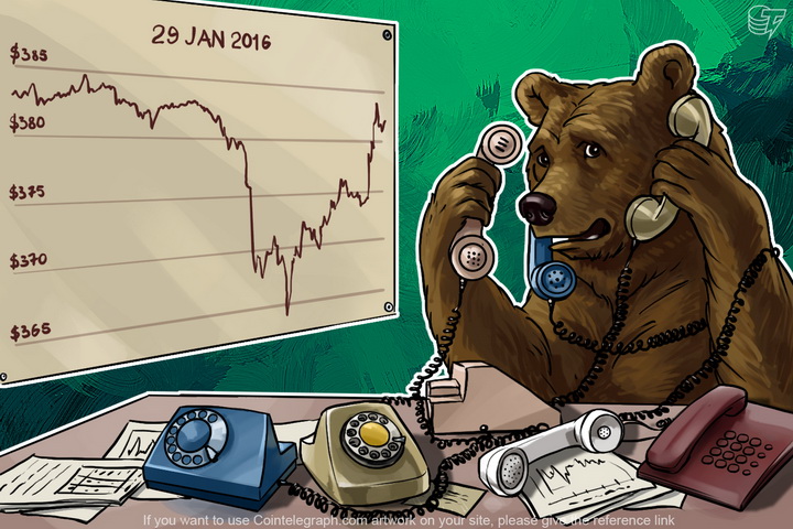 bitcoin-price-decline-downtrend