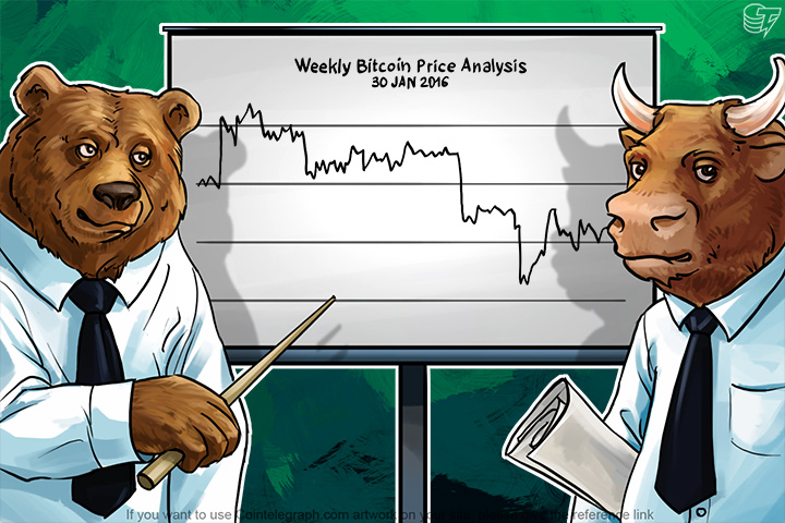 weekly-bitcoin-price-january