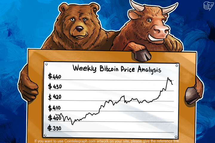 will-bitcoin-continue-to-grow-or-goes-down-to-380