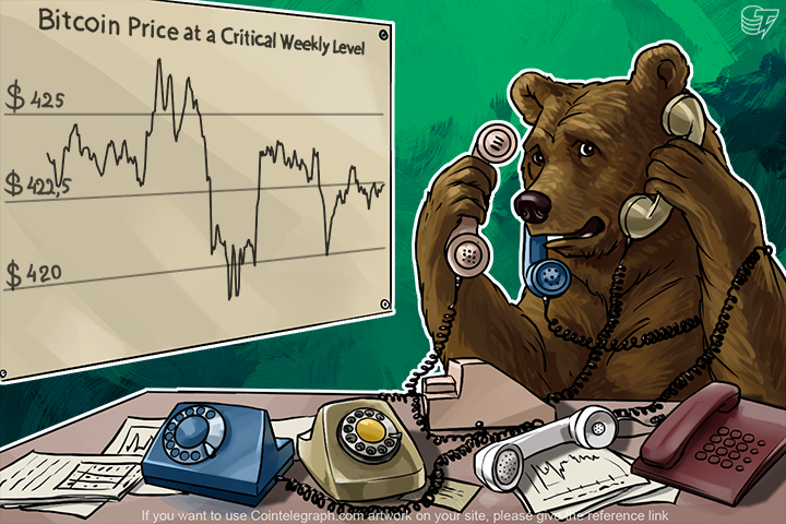 bitcoin-price-at-a-critical-weekly-level
