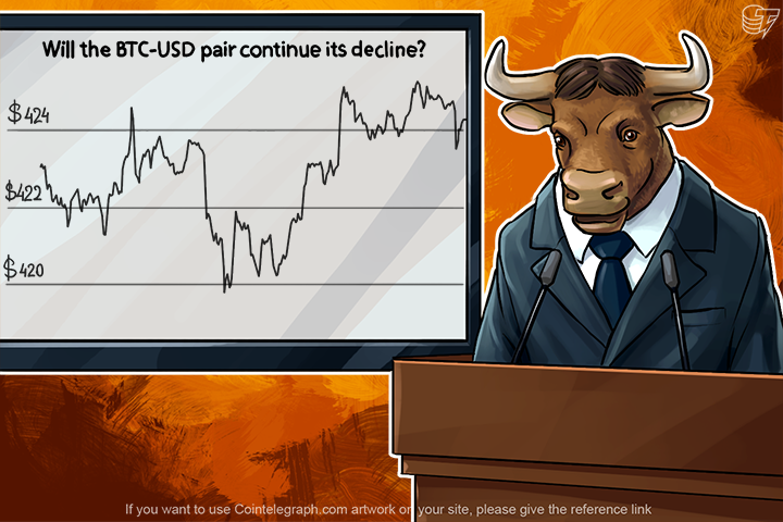 will-the-btcusd-pair-continue-its-decline