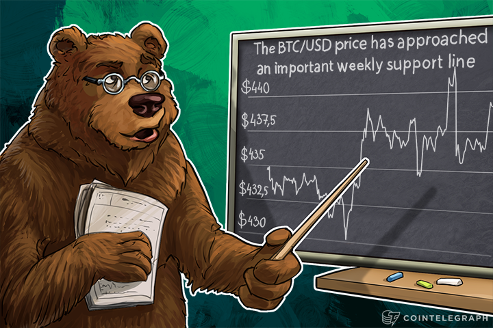 bitcoin-price-has-approached-important-support-level