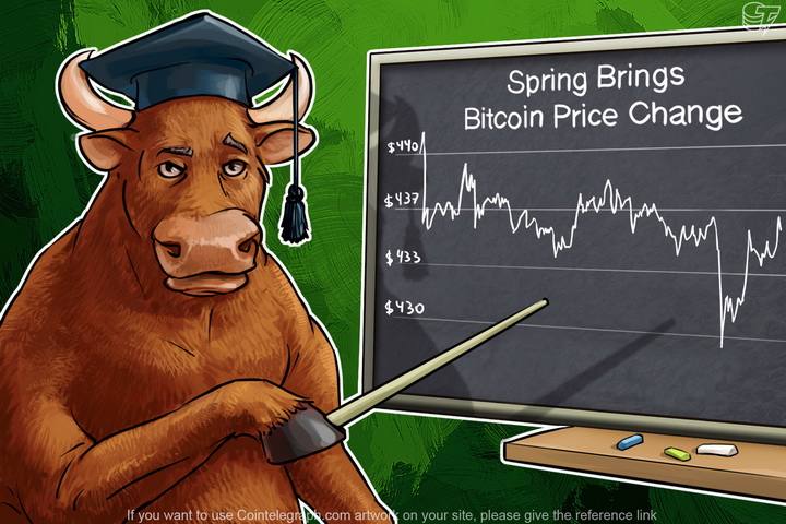spring-brings-bitcoin-price-change