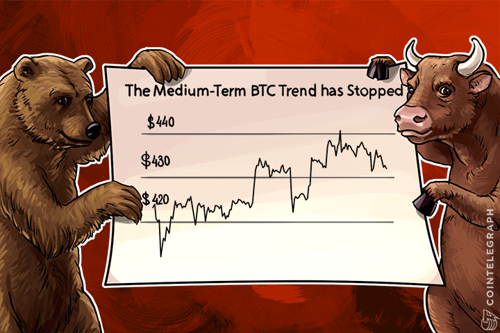 the-medium-term-btc-trend-has-stopped