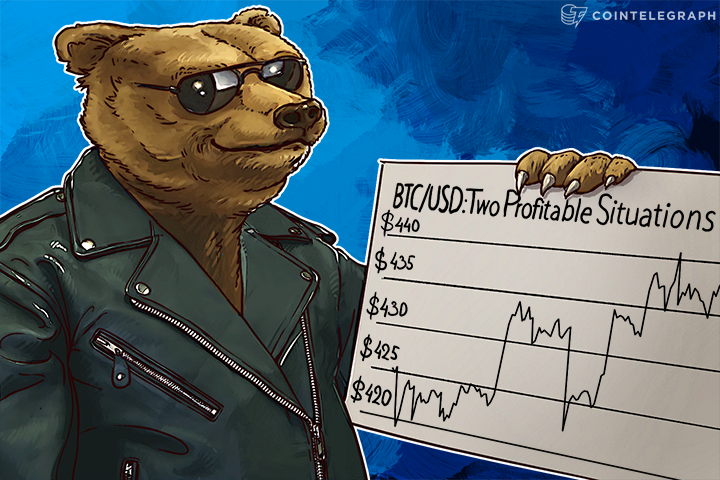 bitcoin-price-vs-usd-two-profitable-situations