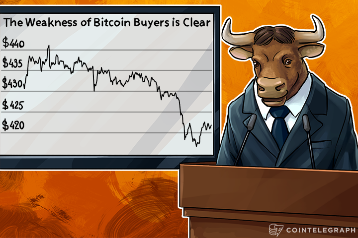 the-weakness-of-bitcoin-buyers-is-clear