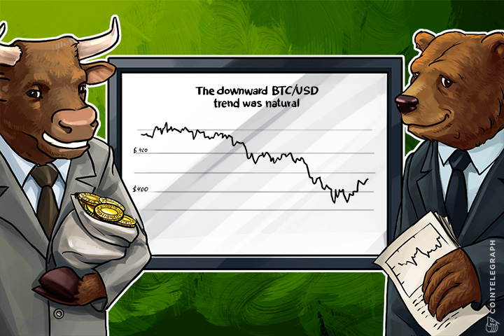 bitcoins-price-downward-trend-was-natural