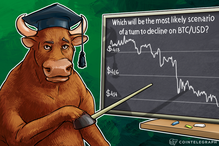 which-will-be-the-most-likely-scenario-of-a-turn-to-decline-on-btcusd