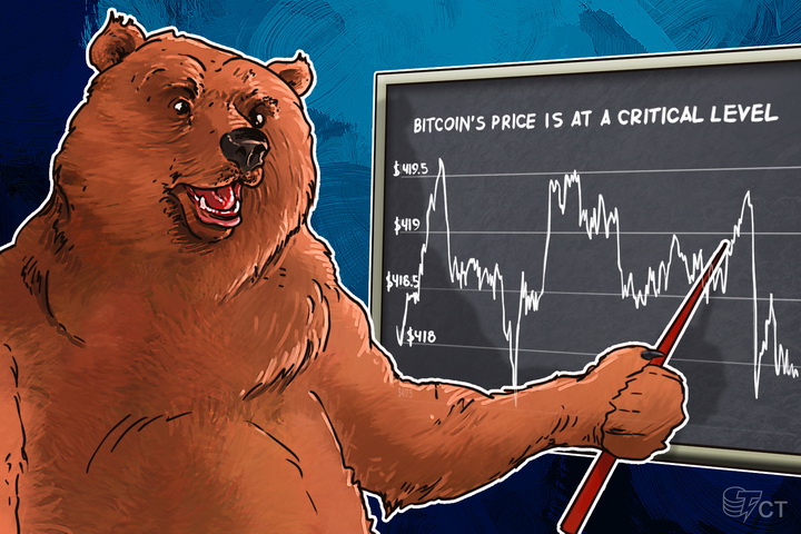bitcoin-price-analysis-4042016
