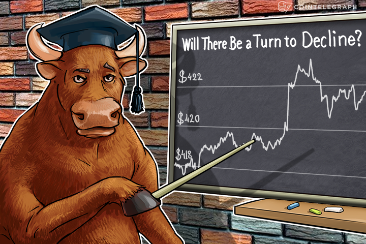 bitcoin-price-alalysis-4052016