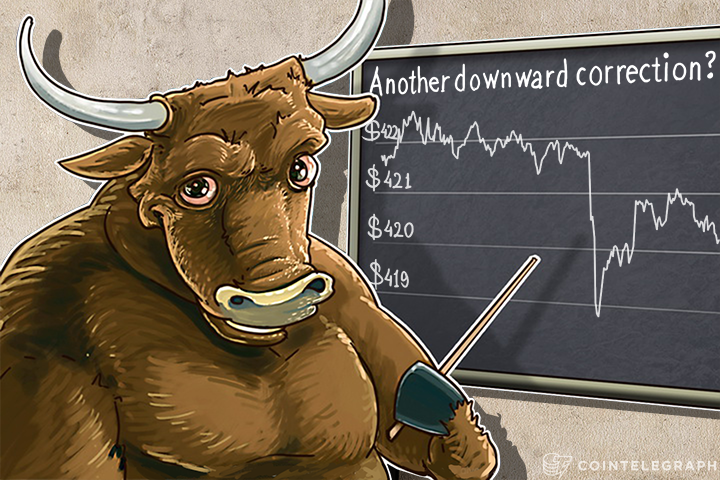 bitcoin-price-analysis-4072016