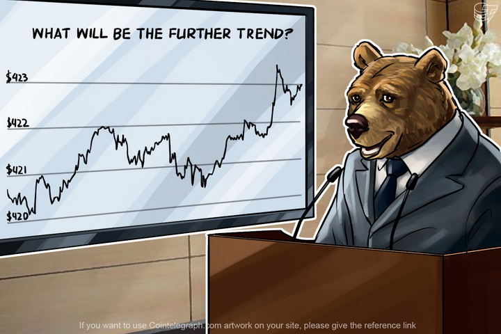 bitcoin-price-alalysis-4082016