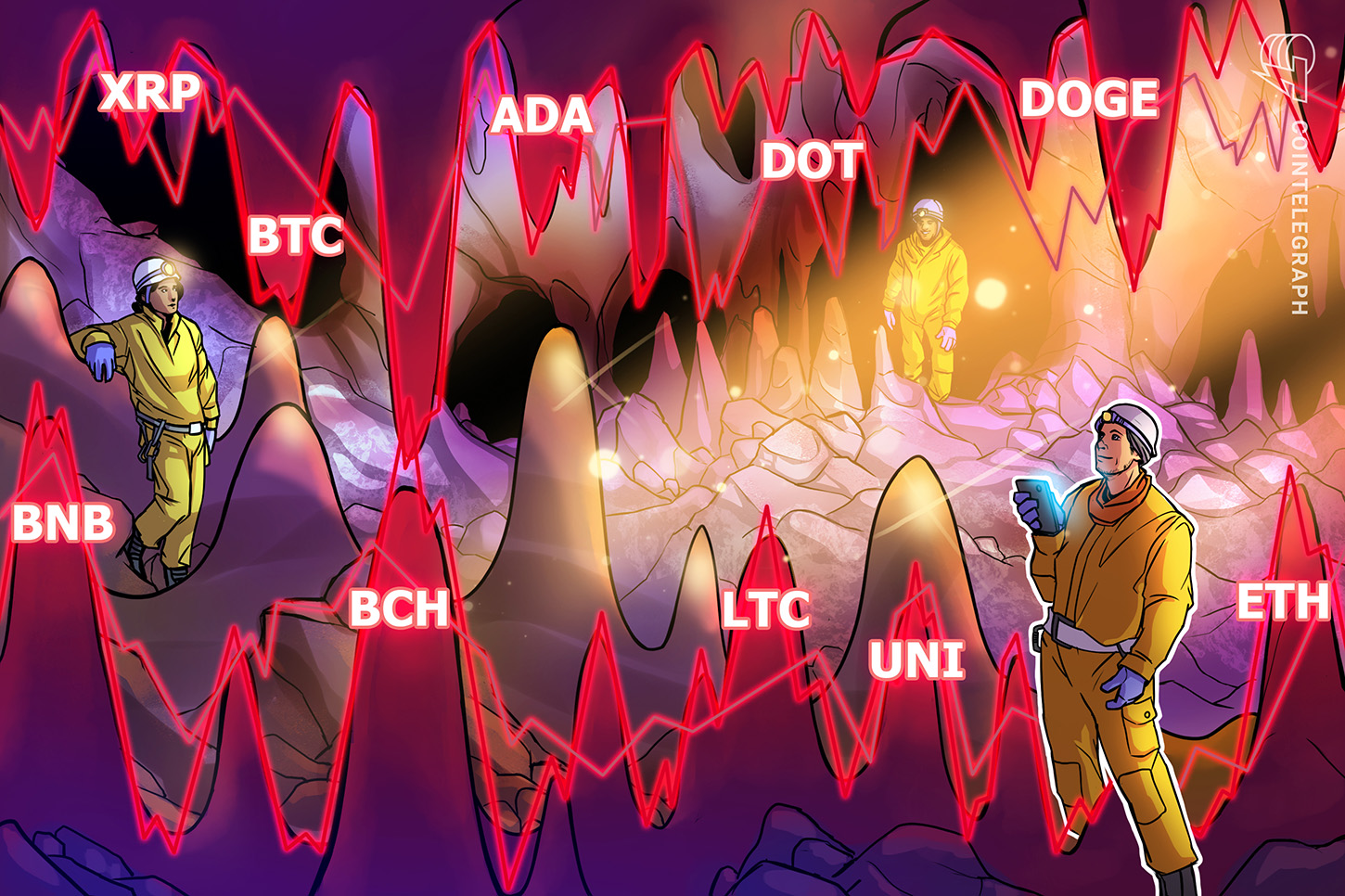price-analysis-5-13-btc-eth-bnb-ada-doge-xrp-dot-bch-ltc-uni