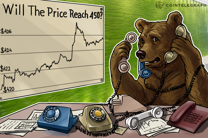 bitcoin-price-analysis-4122016