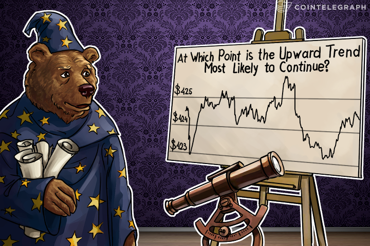 bitcoin-price-analysis-4142016