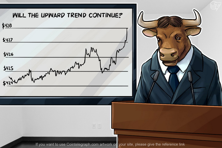 bitcoin-price-analysis-4152016