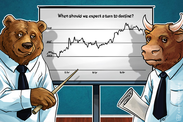 bitcoin-price-analysis-week-of-april-17th