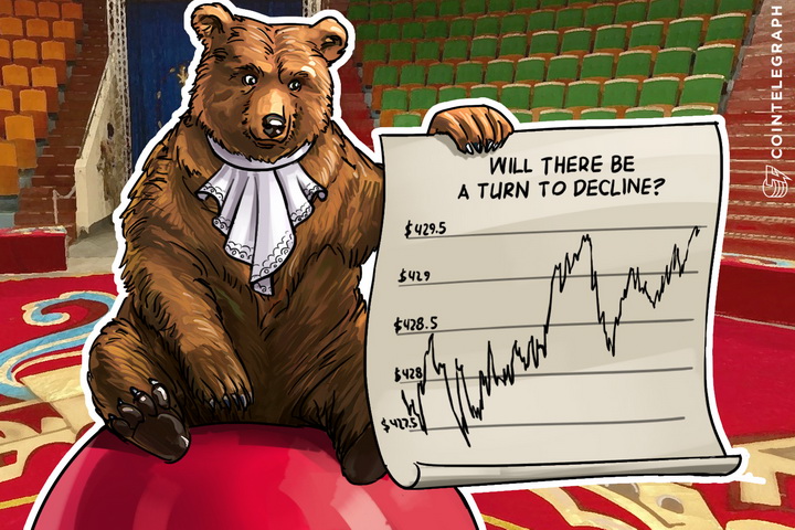 bitcoin-price-analysis-4192016