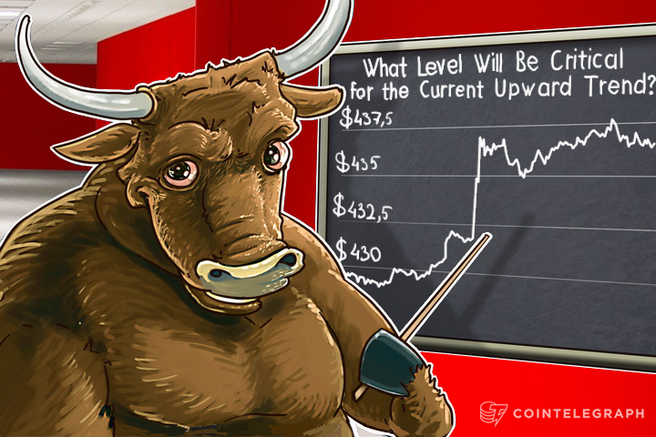 bitcoin-price-analysis-4202016