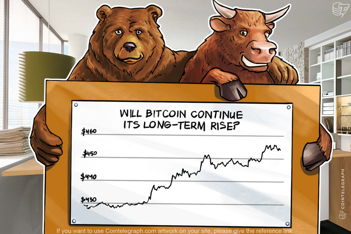 bitcoin-price-analysis-week-of-april-24th