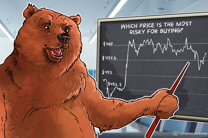 bitcoin-price-analysis-4252016