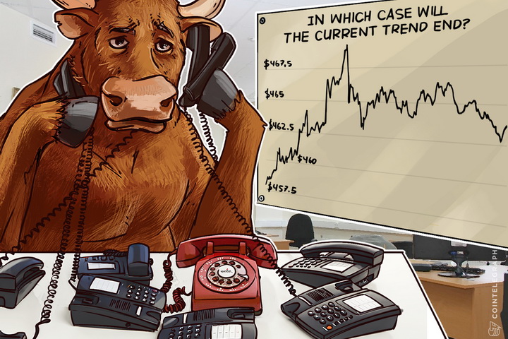 bitcoin-price-analysis-4262016