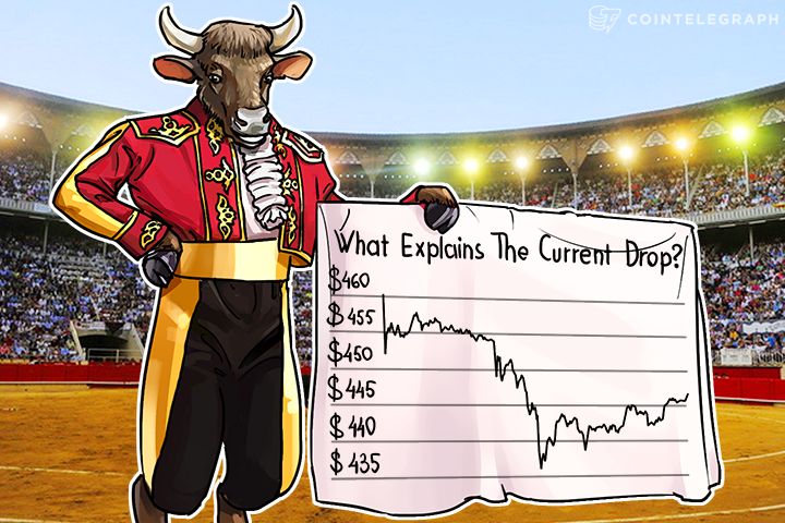 bitcoin-price-analysis-4282016