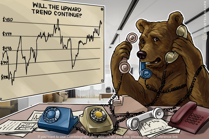 bitcoin-price-analysis-4292016