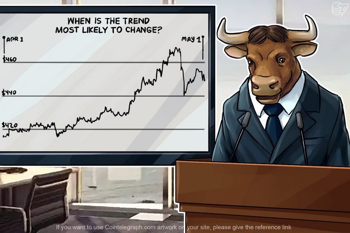 monthly-bitcoin-price-analysis