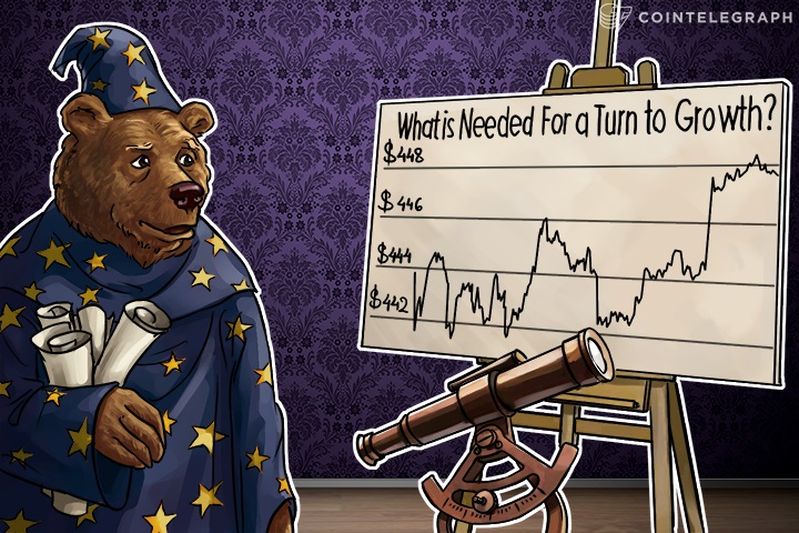 bitcoin-price-analysis-week-of-may-3rd