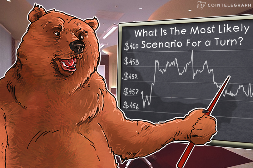bitcoin-price-analysis-5092016