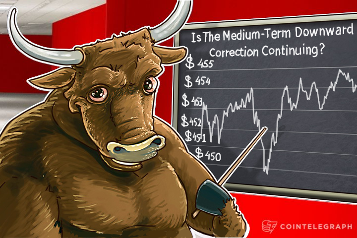 bitcoin-price-analysis-5112016