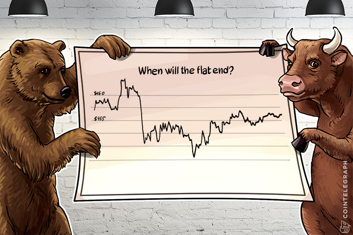 bitcoin-price-analysis-week-of-may-15th