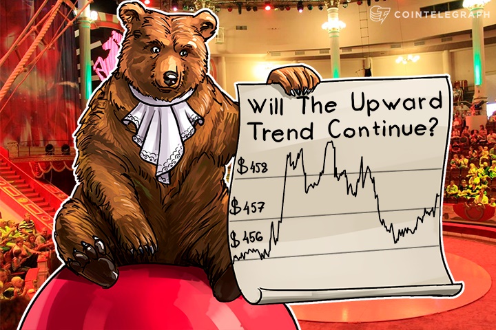 bitcoin-price-analysis-5162016