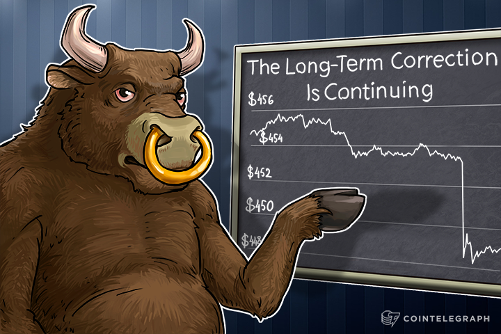 bitcoin-price-analysis-5192016