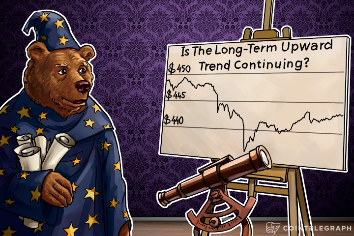 bitcoin-price-analysis-5202016