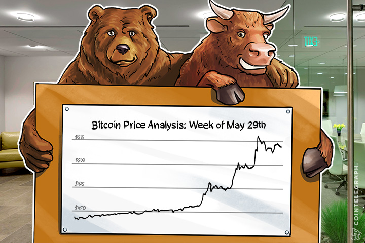 bitcoin-price-analysis-week-of-may-29th