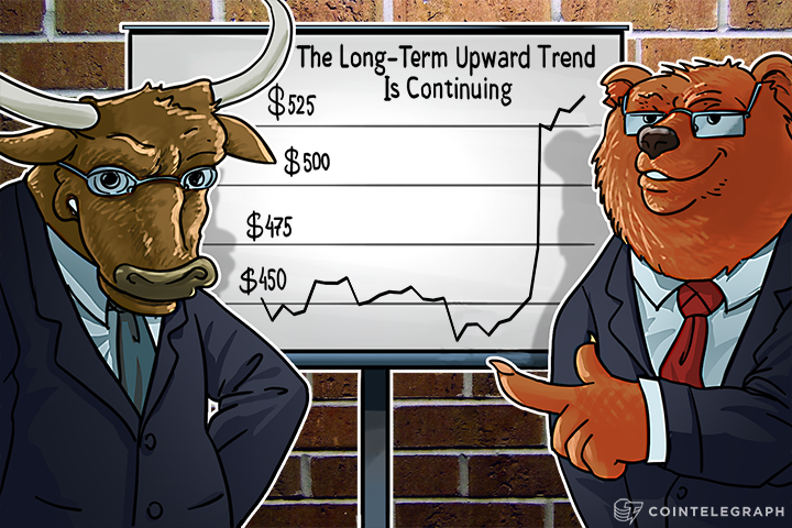 bitcoin-monthly-price-analysis