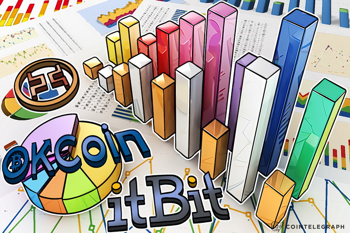 kaiko-report-ranks-bitcoin-exchanges-bitfinex-leads-by-volume-and-liquidity