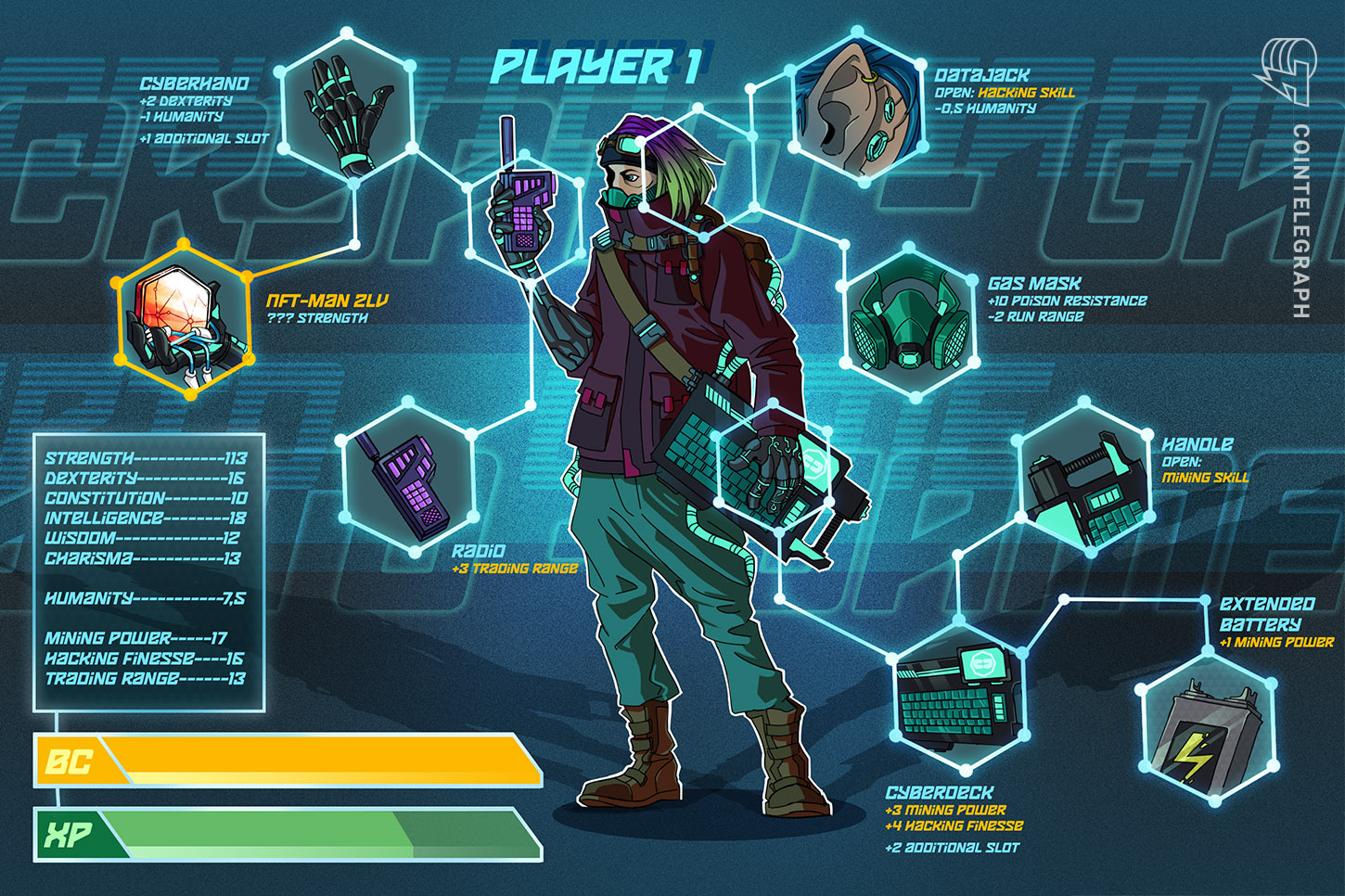 nft-gaming-proposition-in-question-as-regulators-and-traditional-gaming-pullback
