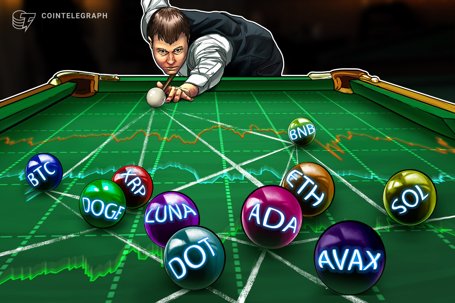 price-analysis-2-4-btc-eth-bnb-ada-sol-xrp-luna-doge-dot-avax