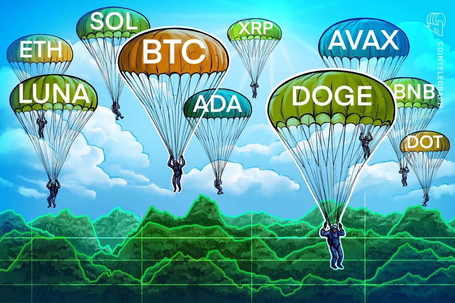 price-analysis-3-9-btc-eth-bnb-xrp-luna-sol-ada-avax-dot-doge