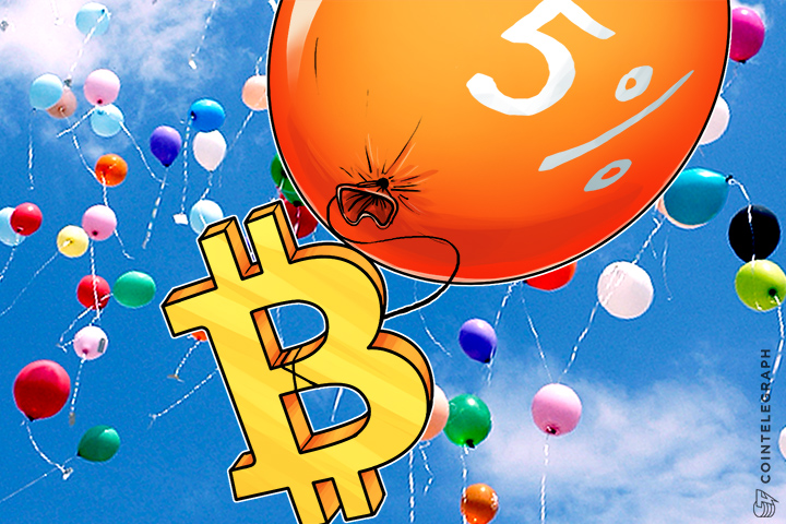 bitcoin-price-soars-over-5-to-open-november-is-segregated-witness-cause