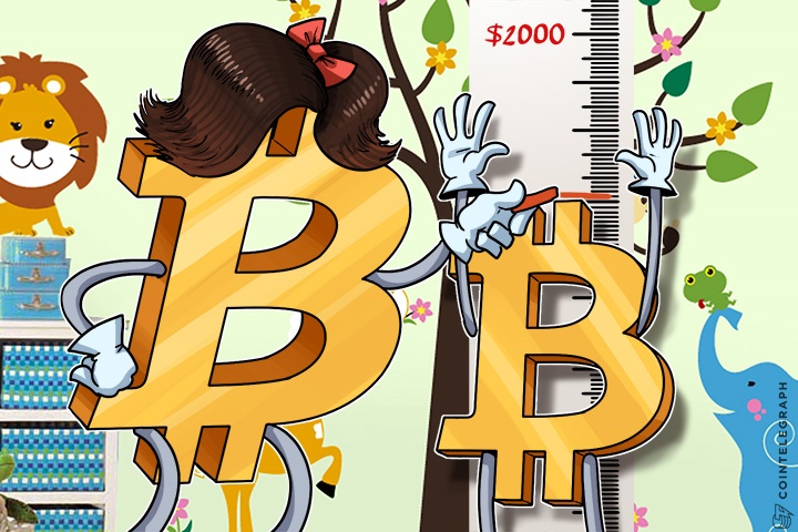 bitcoin-price-between-2000-and-3000-by-end-of-2017-technical-analysts