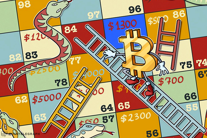 bitcoin-price-to-climb-beyond-1300-with-expected-us-fed-rates-increase