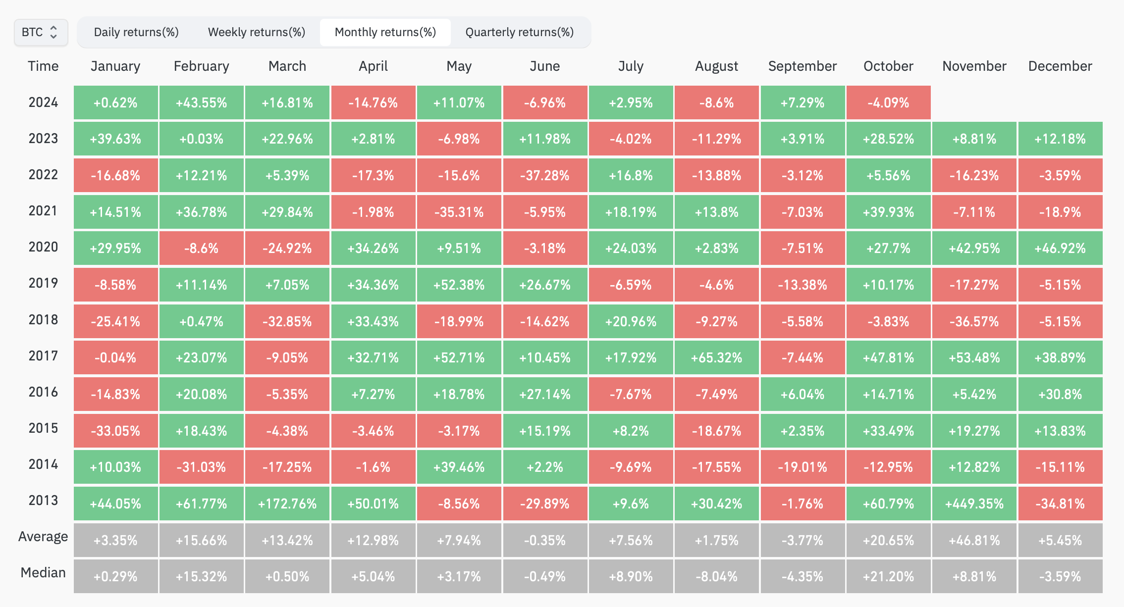 Markets