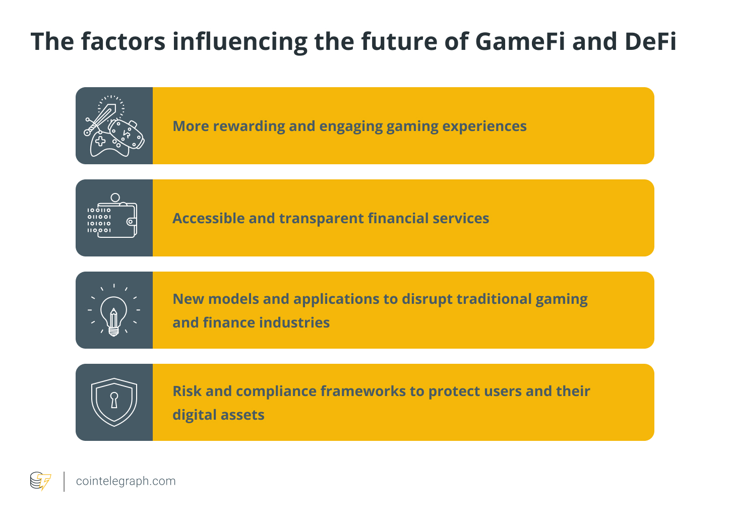 Games, GameFi