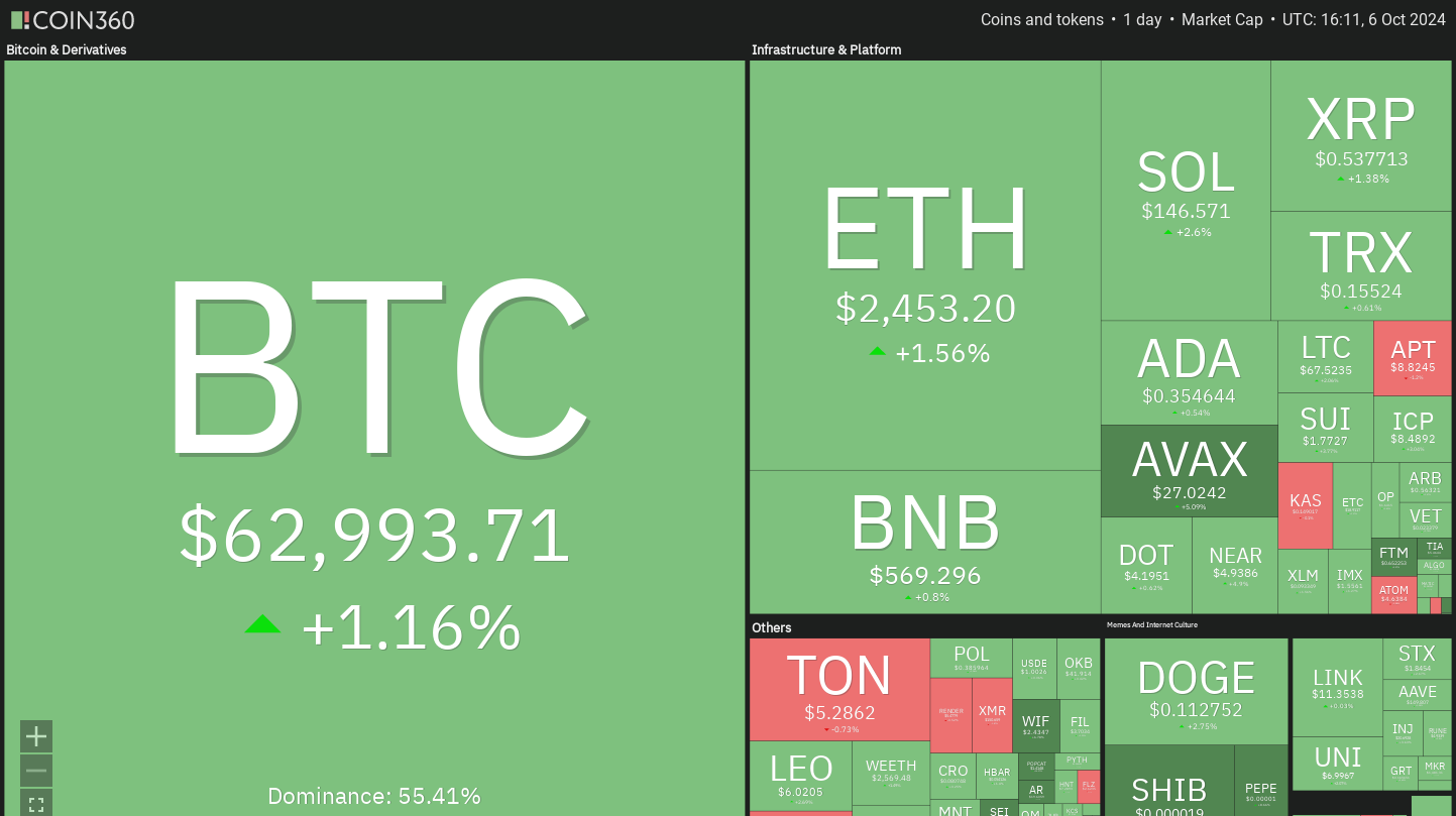 Cryptocurrencies, Federal Reserve, Bitcoin Price, Markets, Cryptocurrency Exchange, Interest Rate, CME, Price Analysis, Fantom, Aptos