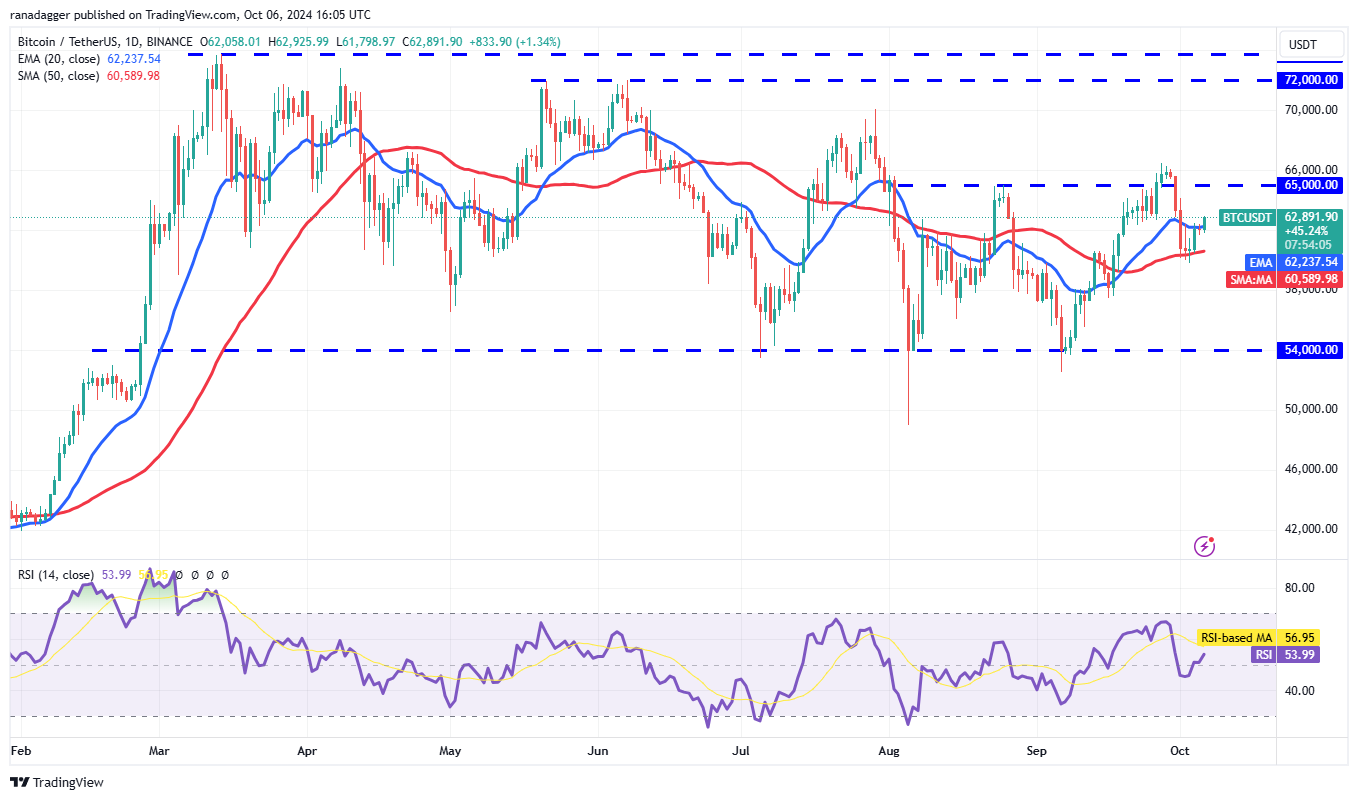 Cryptocurrencies, Federal Reserve, Bitcoin Price, Markets, Cryptocurrency Exchange, Interest Rate, CME, Price Analysis, Fantom, Aptos