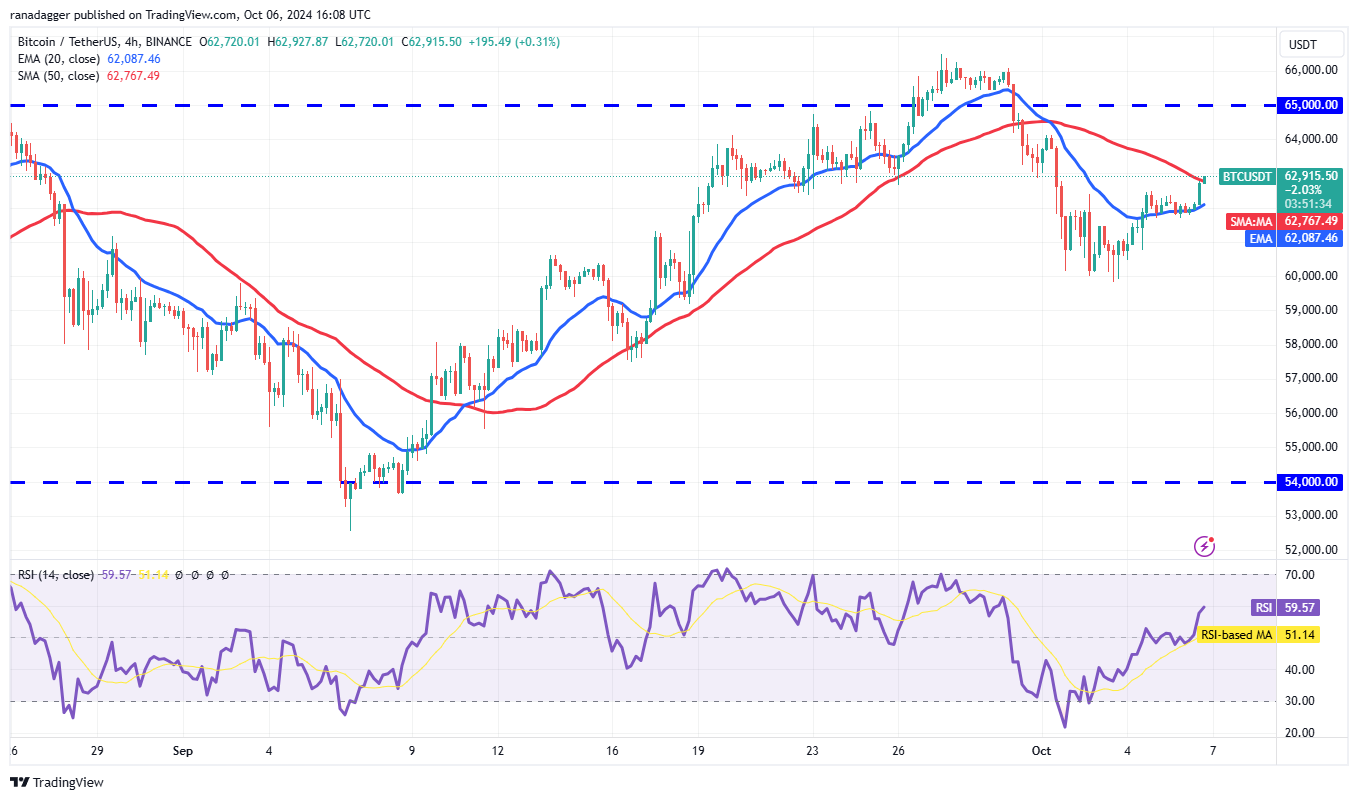 Cryptocurrencies, Federal Reserve, Bitcoin Price, Markets, Cryptocurrency Exchange, Interest Rate, CME, Price Analysis, Fantom, Aptos